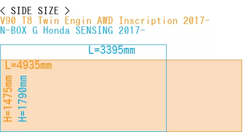 #V90 T8 Twin Engin AWD Inscription 2017- + N-BOX G Honda SENSING 2017-